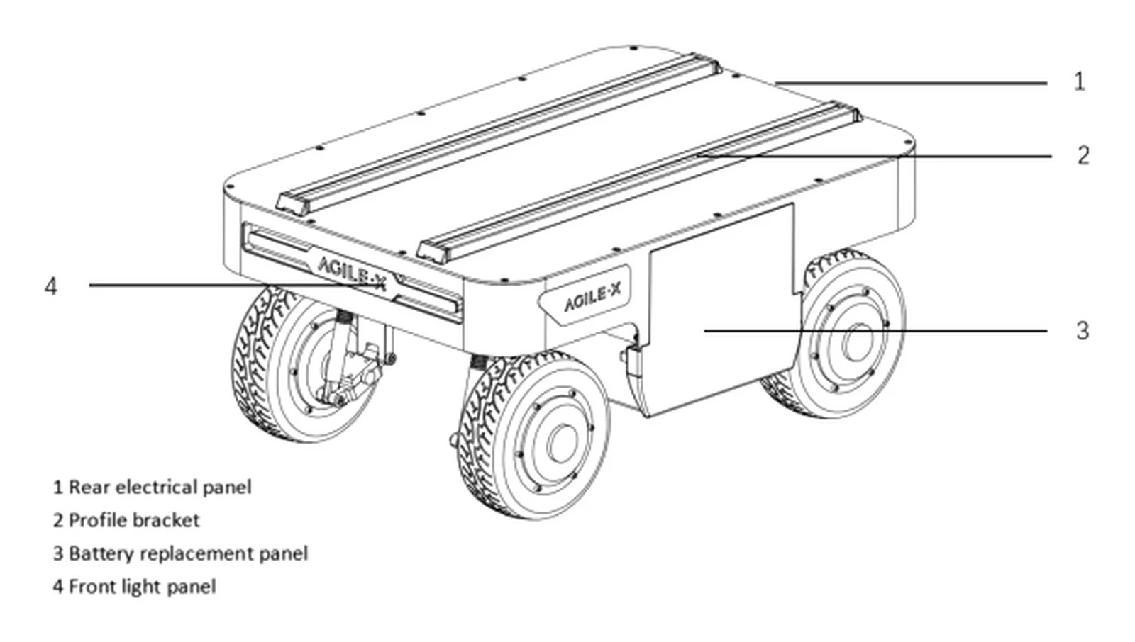 RANGER MINI 3.0 - diagram budowy i kluczowe komponenty