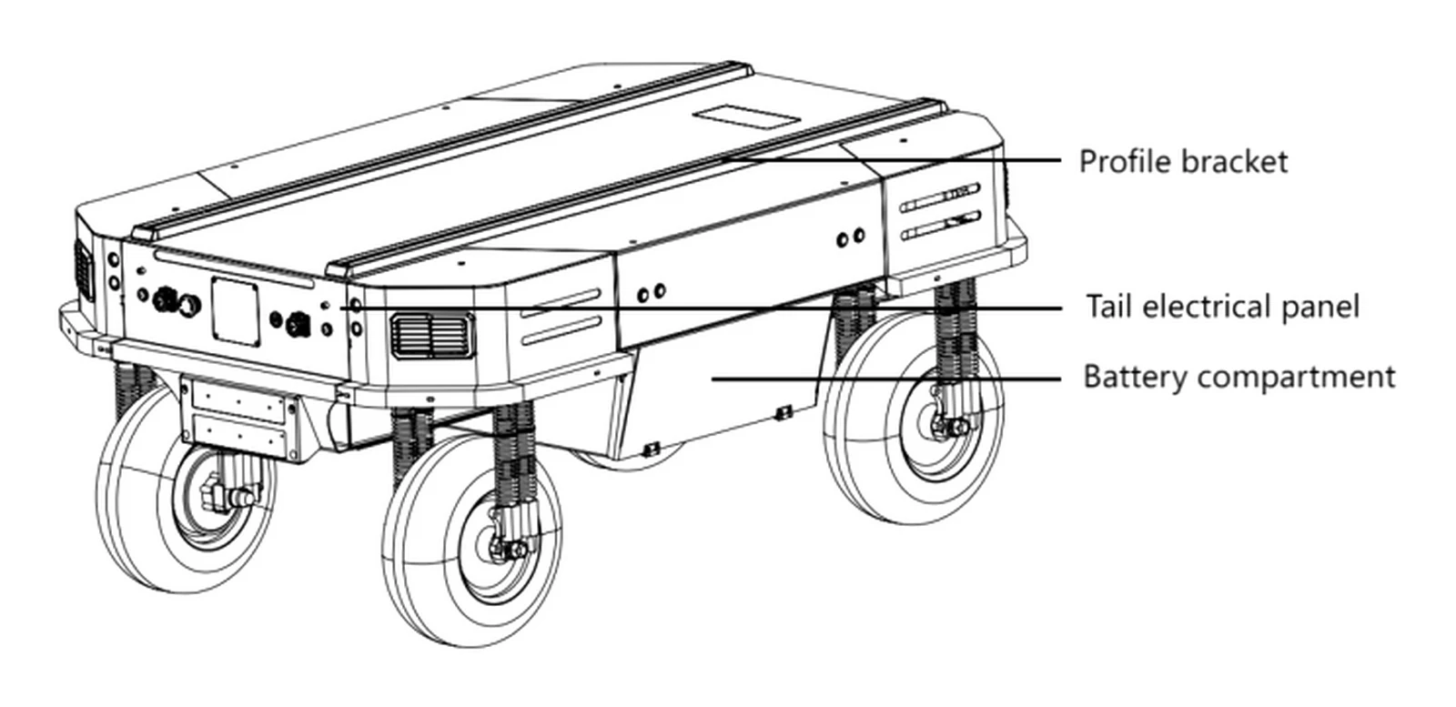 RANGER - diagram budowy i kluczowe komponenty