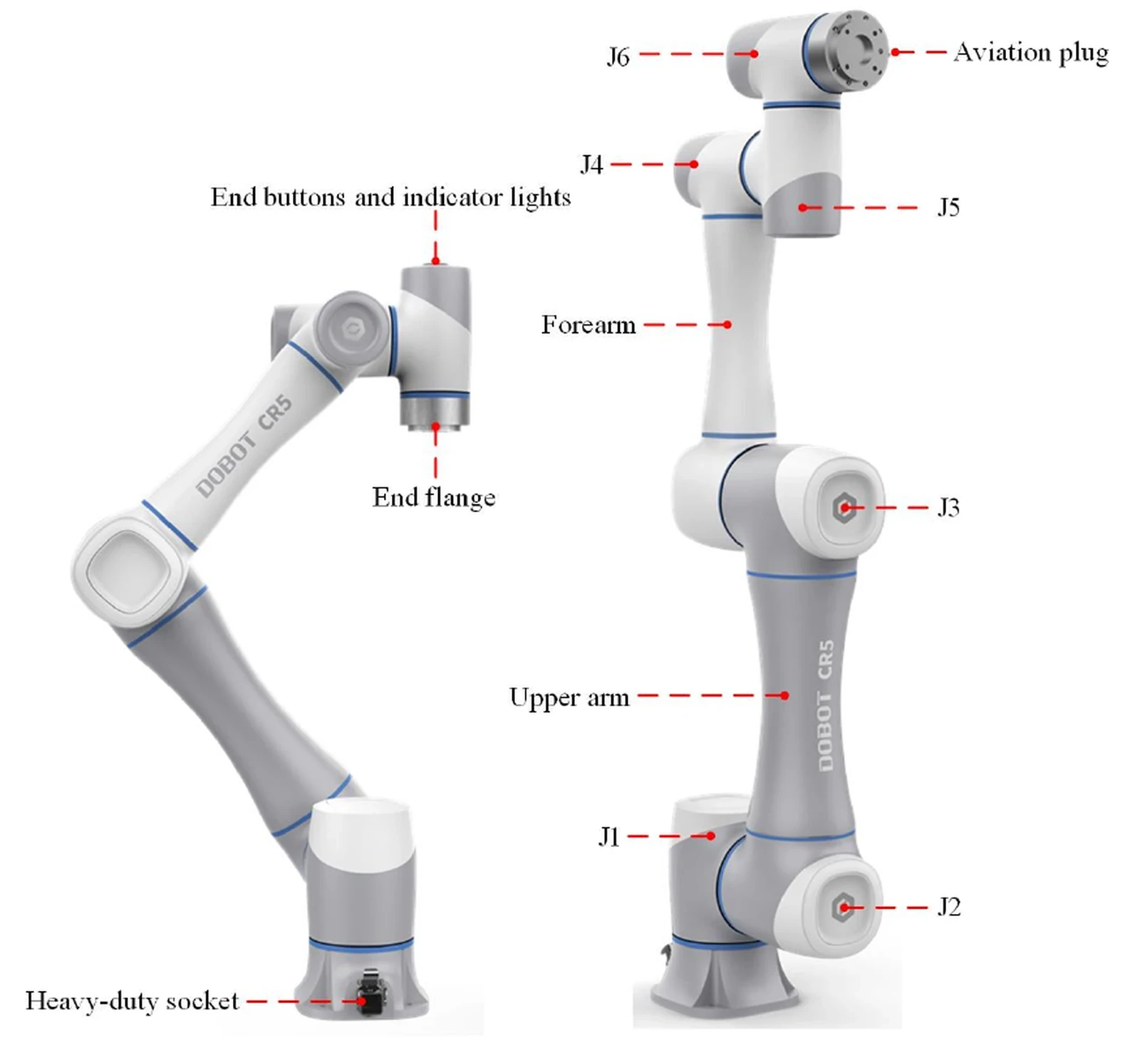 Dobot CR16A - diagram budowy i kluczowe komponenty
