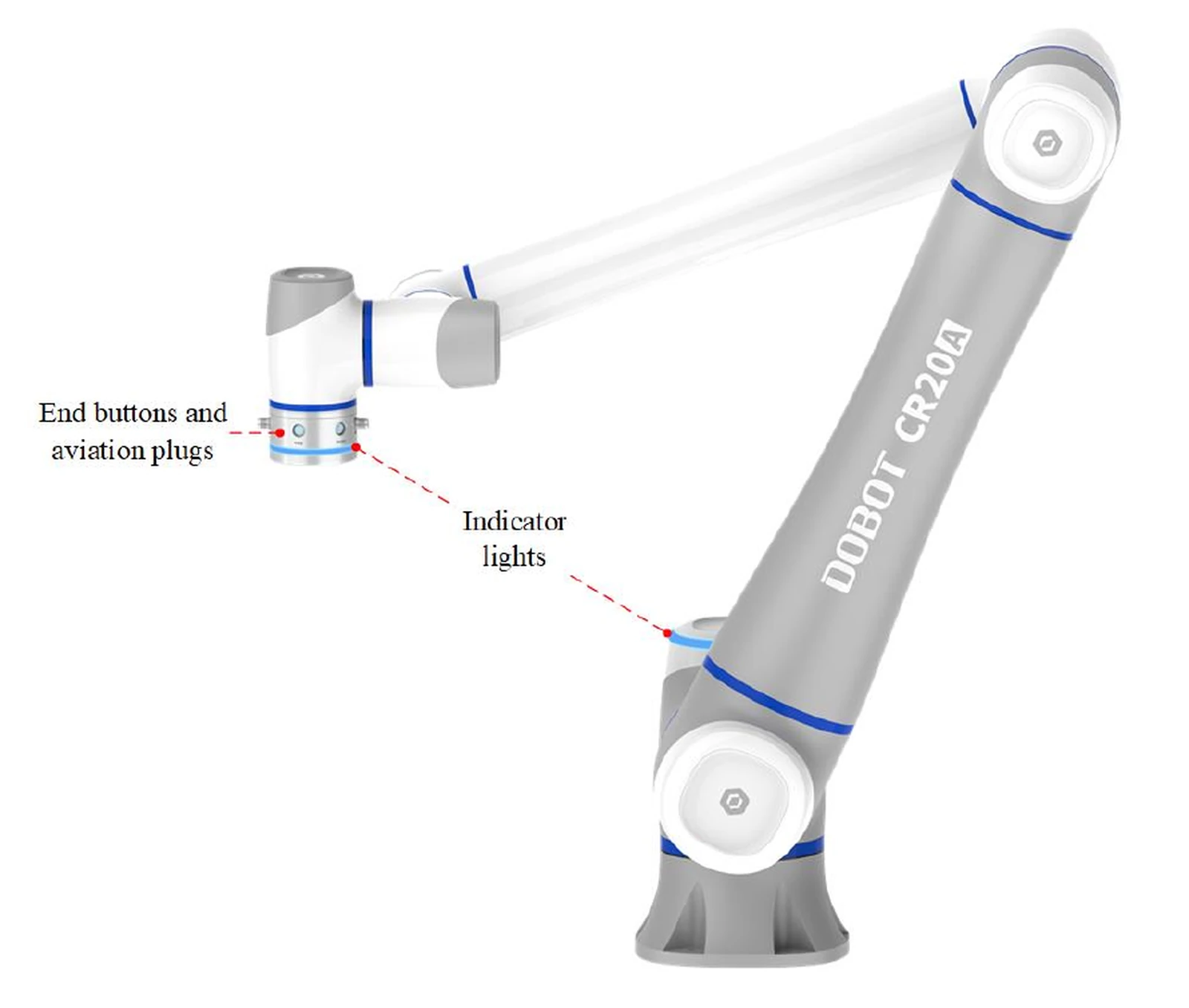 Dobot CR20A - diagram budowy i kluczowe komponenty