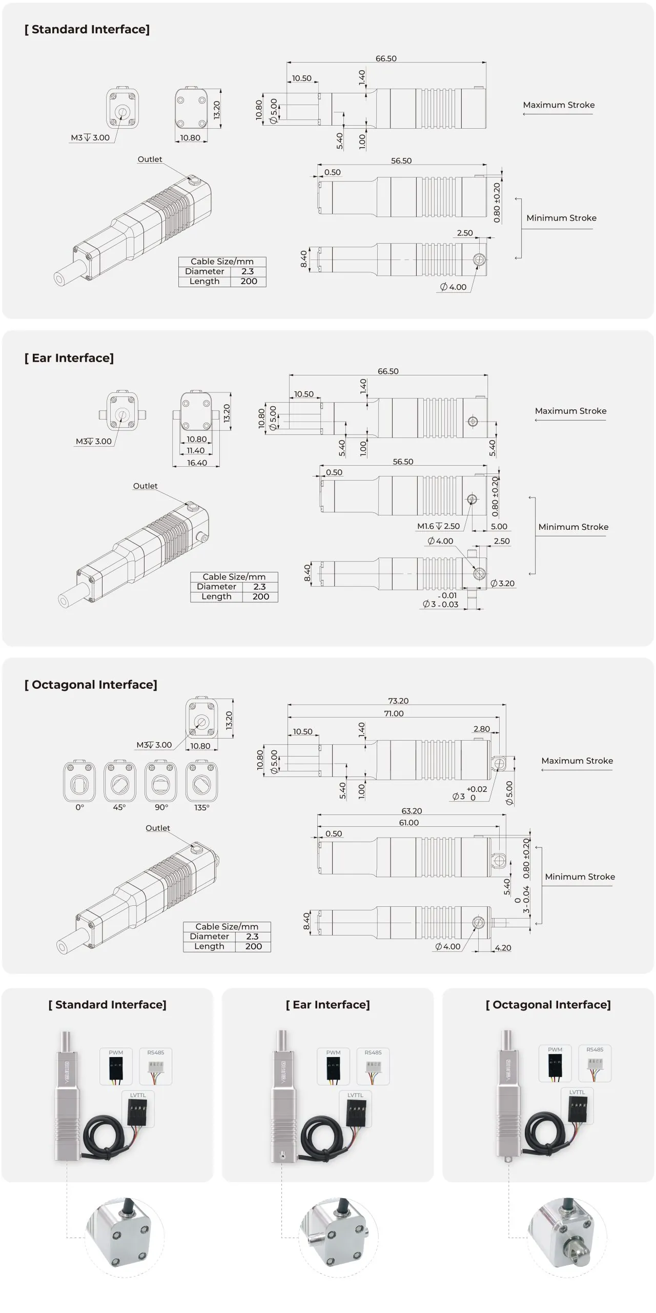 Inspire Robots LA10 - diagram budowy i kluczowe komponenty