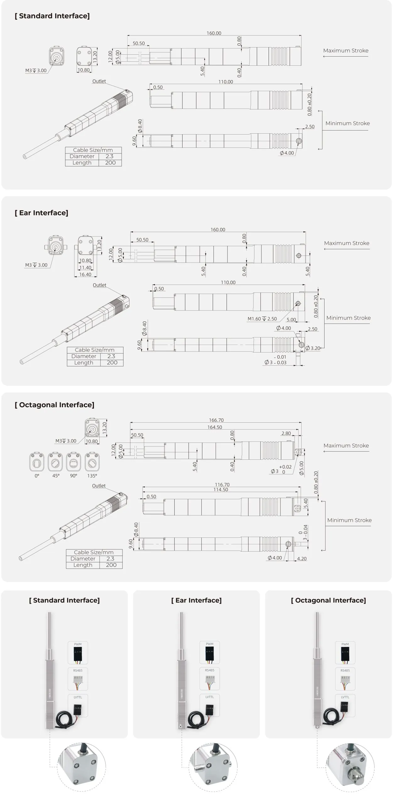 Inspire Robots LA50 - diagram budowy i kluczowe komponenty