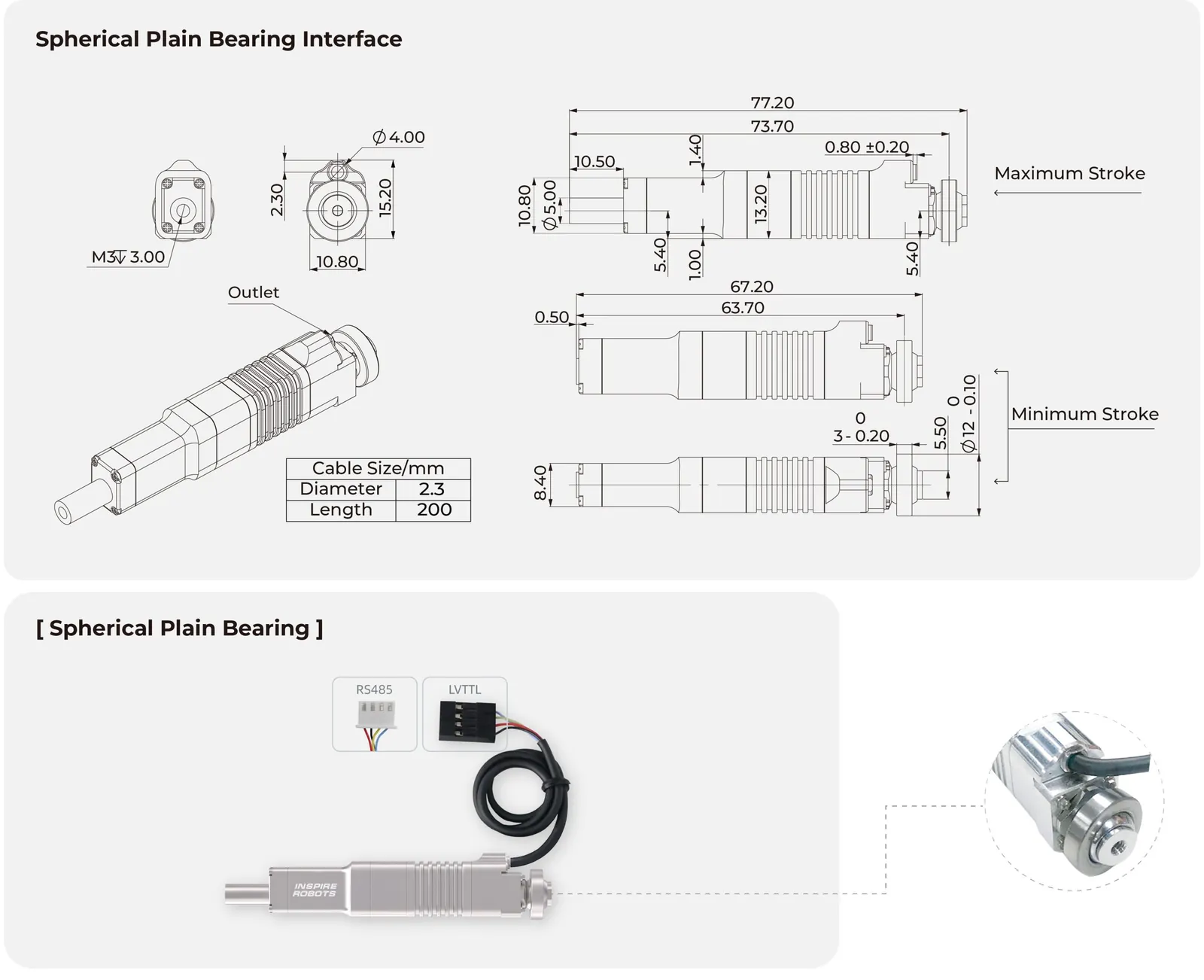 Inspire Robots LAF10 - diagram budowy i kluczowe komponenty
