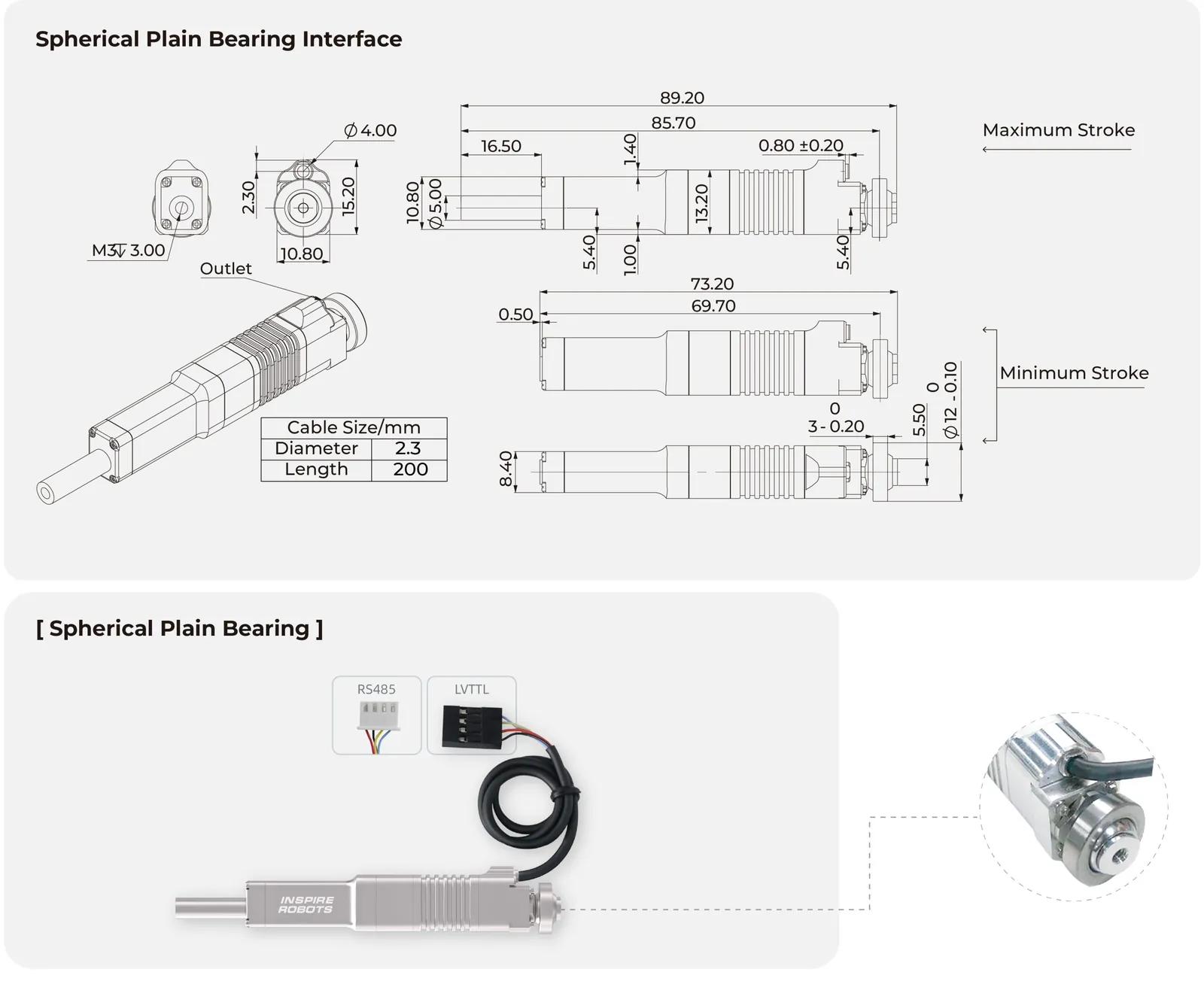 Inspire Robots LAF16 - diagram budowy i kluczowe komponenty
