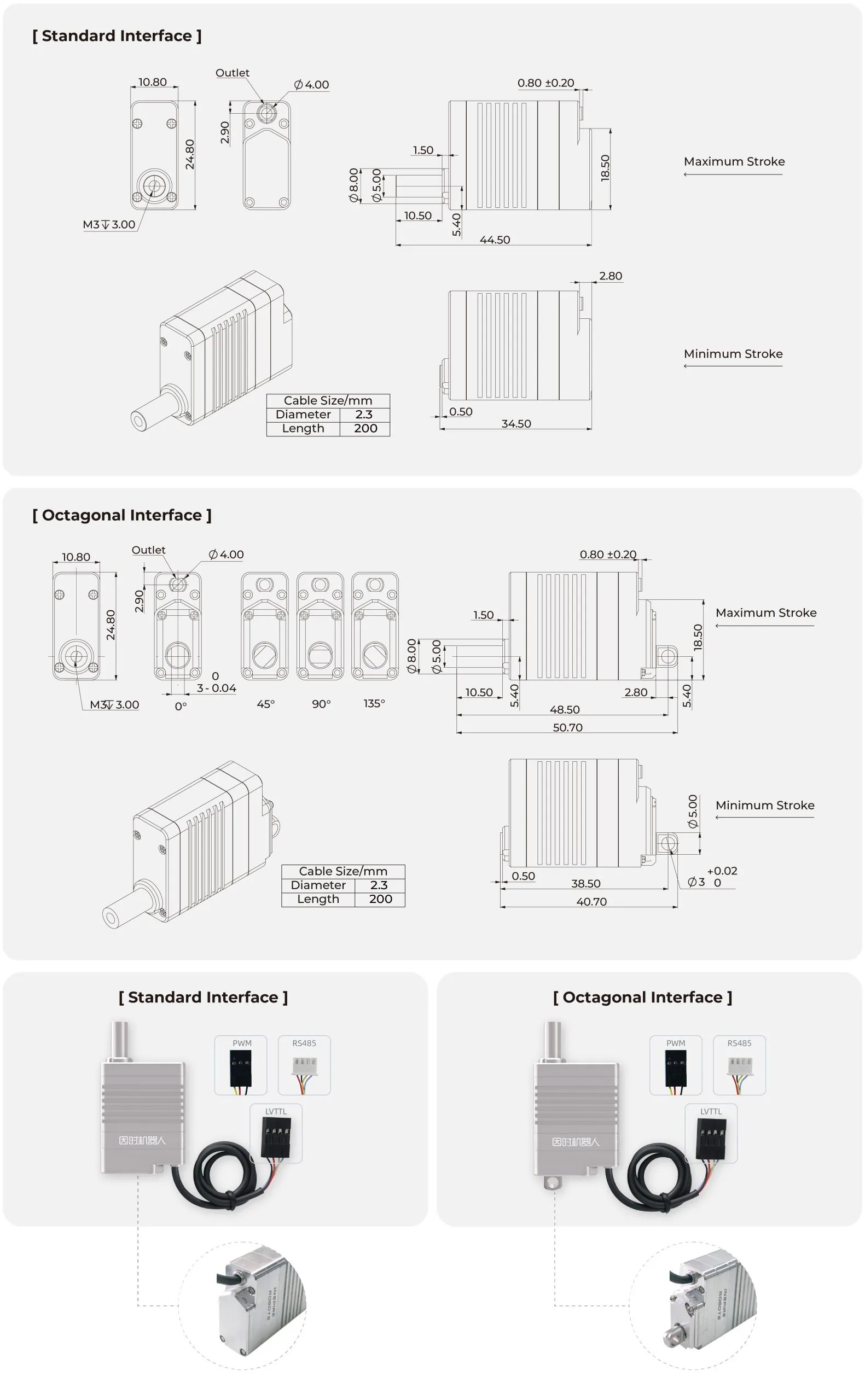 Inspire Robots LAS10 - diagram budowy i kluczowe komponenty