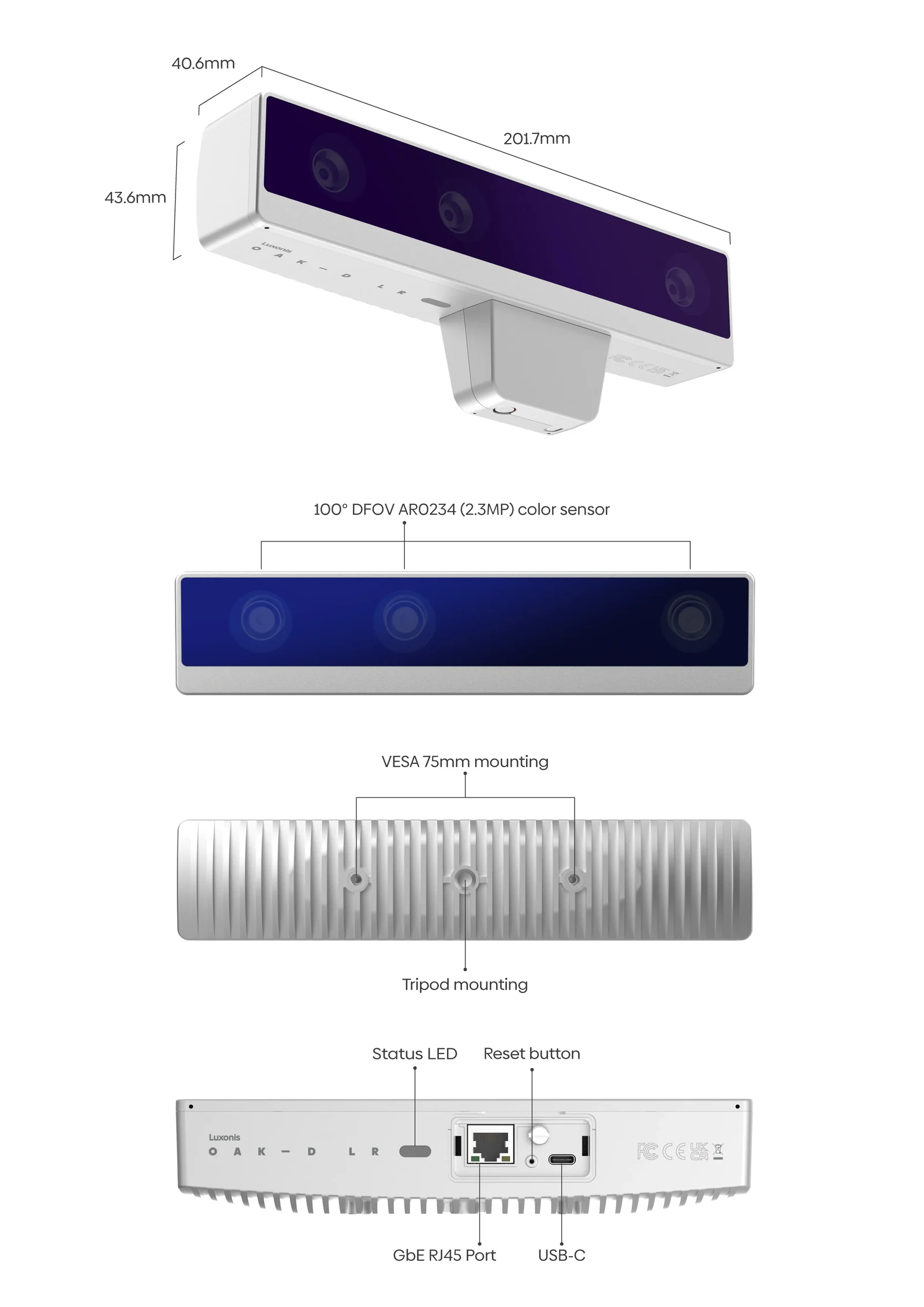 Luxonis OAK-D Long Range - diagram budowy i kluczowe komponenty