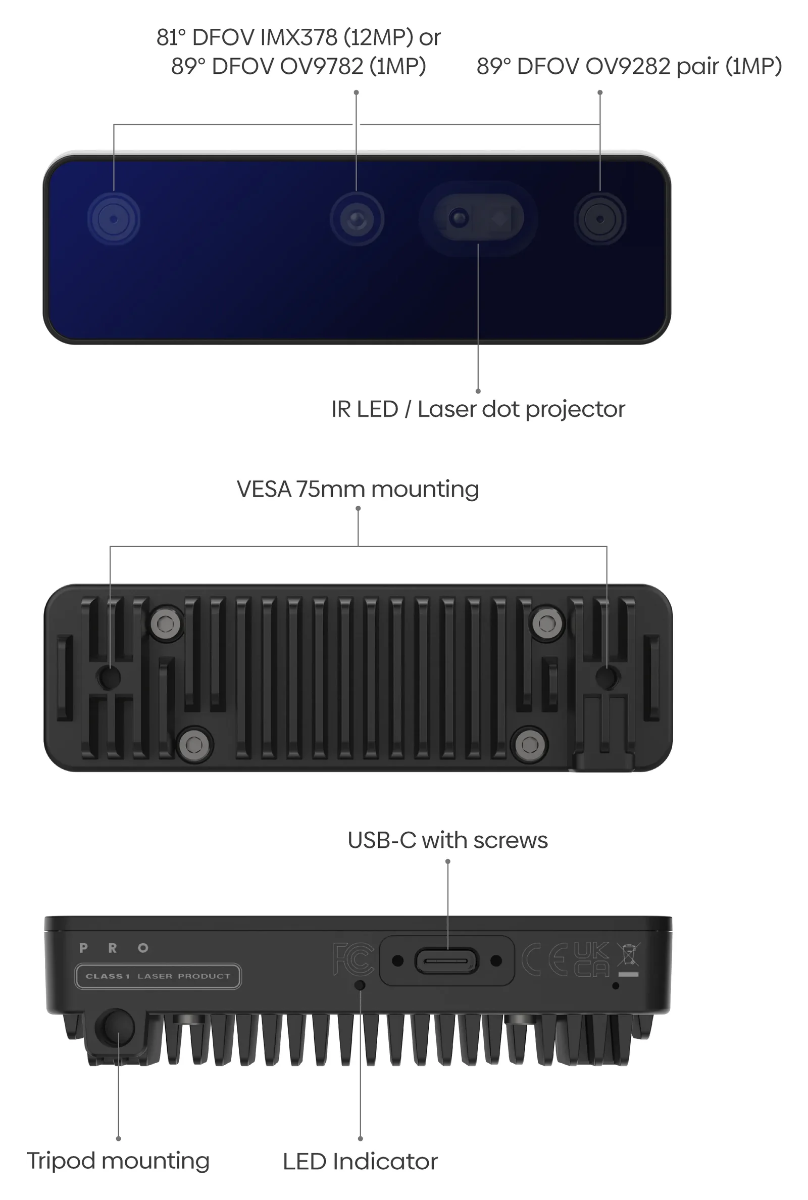 Luxonis OAK-D Pro - Auto Focus - diagram budowy i kluczowe komponenty