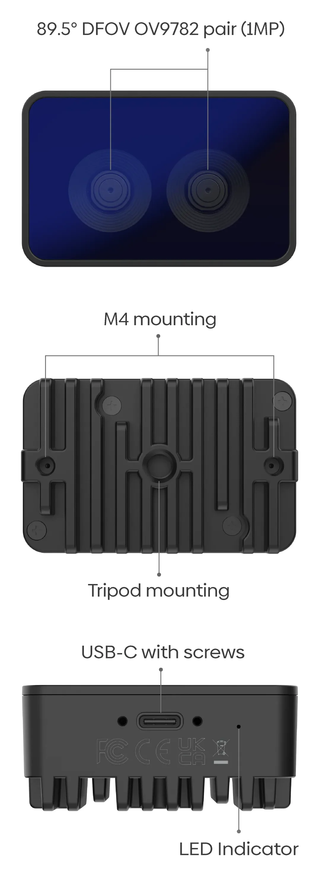 Luxonis OAK-D Short Range - diagram budowy i kluczowe komponenty